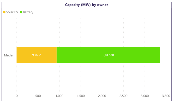 Metlen closing in on sale of its Australian projects
